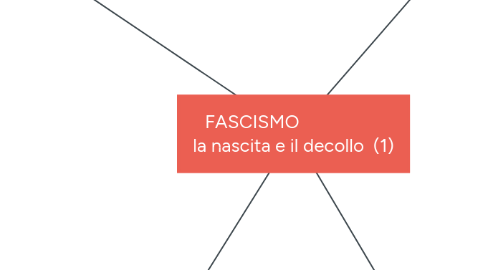 Mind Map: FASCISMO                   la nascita e il decollo  (1)