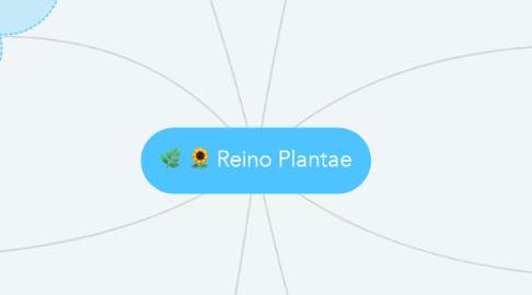 Mind Map: Reino Plantae