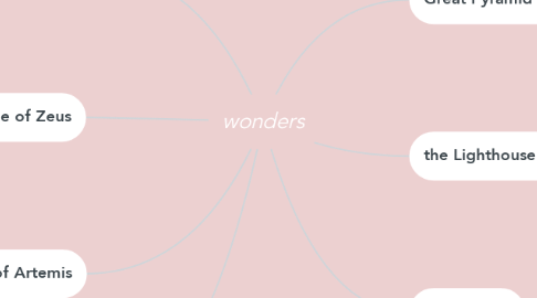 Mind Map: wonders