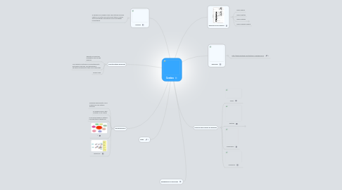 Mind Map: Cerebro