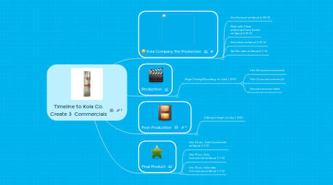 Mind Map: Timeline to Kola Co. Create 3 Commercials