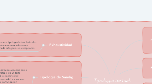 Mind Map: Tipología textual.