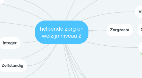 Mind Map: helpende zorg en welzijn niveau 2