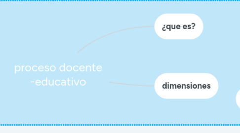 Mind Map: COVID 19