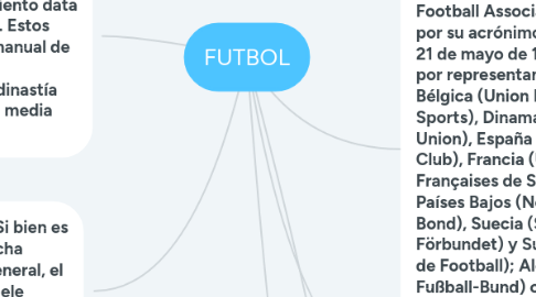 Mind Map: FUTBOL