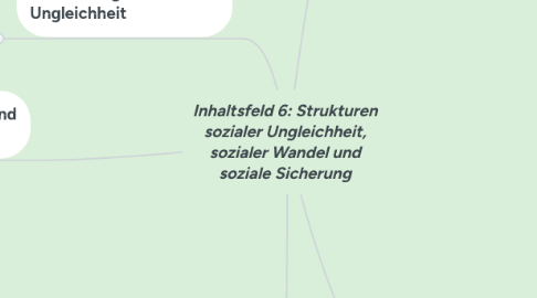 Mind Map: Inhaltsfeld 6: Strukturen sozialer Ungleichheit, sozialer Wandel und soziale Sicherung