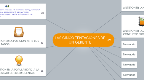 Mind Map: LAS CINCO TENTACIONES DE UN GERENTE