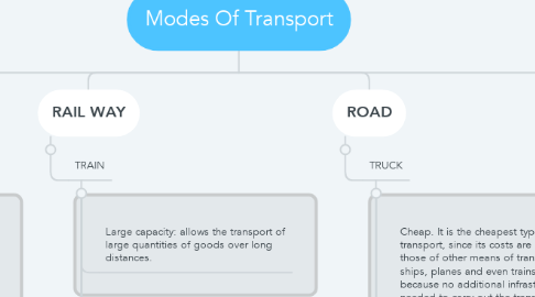 Mind Map: Modes Of Transport