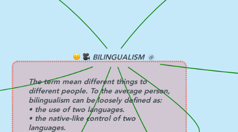 Mind Map: BILINGUALISM