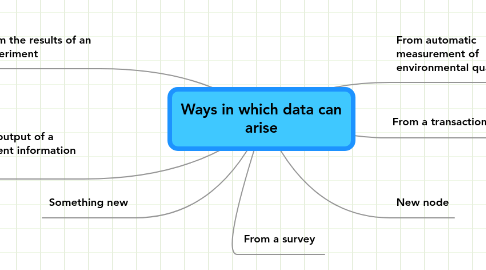 Mind Map: Ways in which data can arise