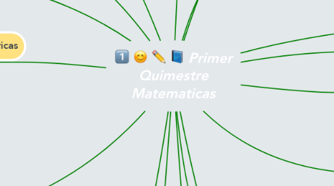 Mind Map: Primer Quimestre Matematicas