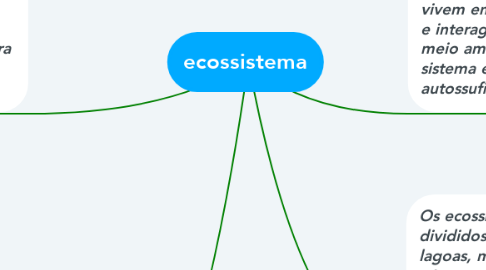 Mind Map: ecossistema