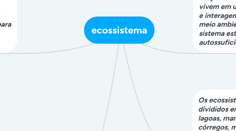 Mind Map: ecossistema