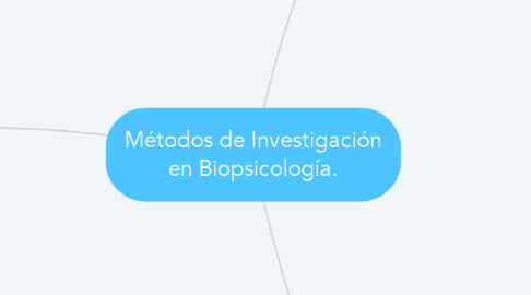 Mind Map: Métodos de Investigación en Biopsicología.