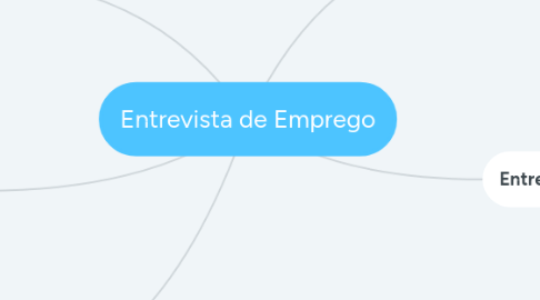 Mind Map: Entrevista de Emprego