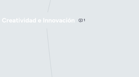 Mind Map: Creatividad e Innovación