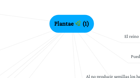 Mind Map: Plantae 🌿 (1)