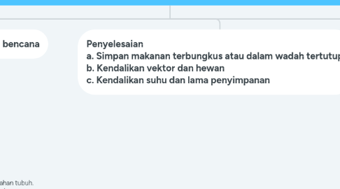 Mind Map: PENANGANAN MASALAH KESEHATAN LINGKUNGAN DAN GIZI PASCA BENCANA
