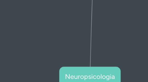 Mind Map: Neuropsicologia