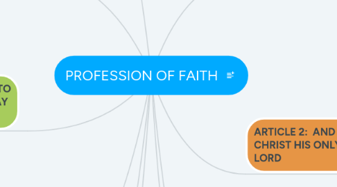 Mind Map: PROFESSION OF FAITH