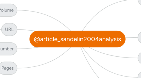 Mind Map: @article_sandelin2004analysis