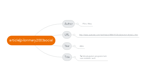 Mind Map: article{pilonmary2003social
