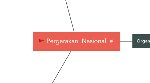 Mind Map: Pergerakan  Nasional