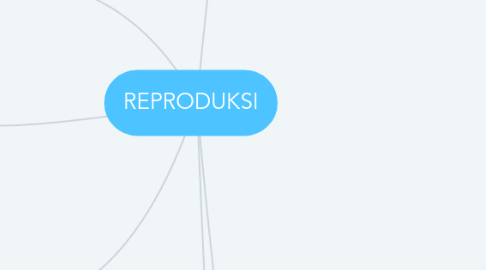 Mind Map: REPRODUKSI