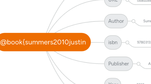 Mind Map: @book{summers2010justin