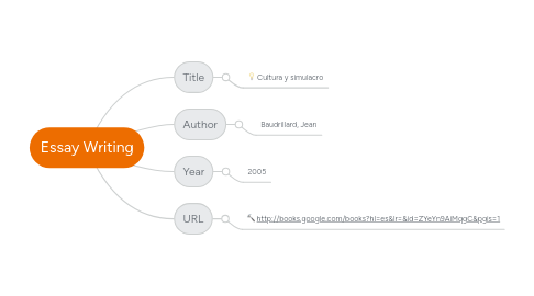 Mind Map: Essay Writing