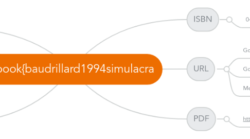 Mind Map: @book{baudrillard1994simulacra