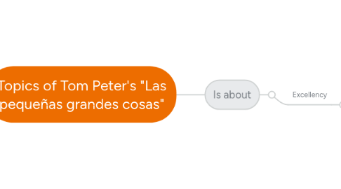 Mind Map: Topics of Tom Peter's "Las pequeñas grandes cosas"