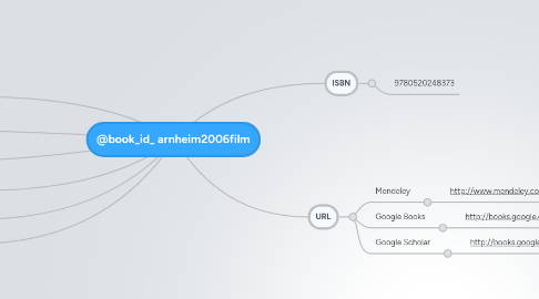 Mind Map: @book_id_ arnheim2006film