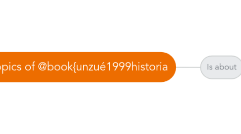 Mind Map: Topics of @book{unzué1999historia