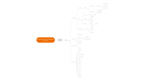 Mind Map: Brontosaurus y la nalga del ministro