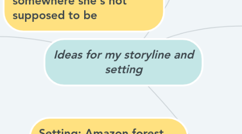 Mind Map: Ideas for my storyline and setting