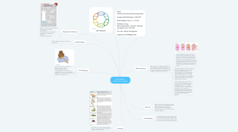 Mind Map: Smittekæden  Af Daniella og Ditte