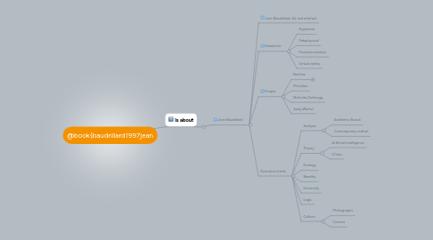 Mind Map: @book{baudrillard1997jean