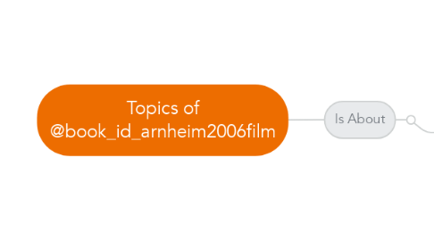 Mind Map: Topics of @book_id_arnheim2006film