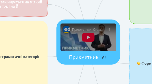 Mind Map: Прикметник