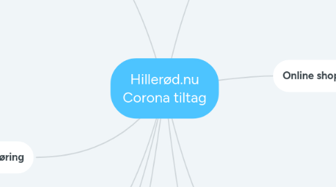 Mind Map: Hillerød.nu Corona tiltag