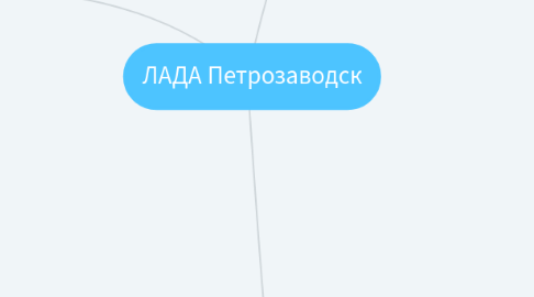 Mind Map: ЛАДА Петрозаводск