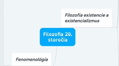 Mind Map: Filozofia 20. storočia