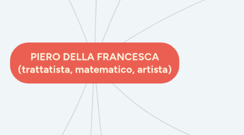 Mind Map: PIERO DELLA FRANCESCA (trattatista, matematico, artista)