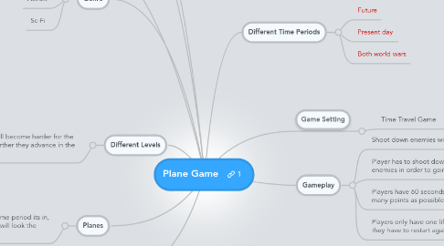 Mind Map: Plane Game