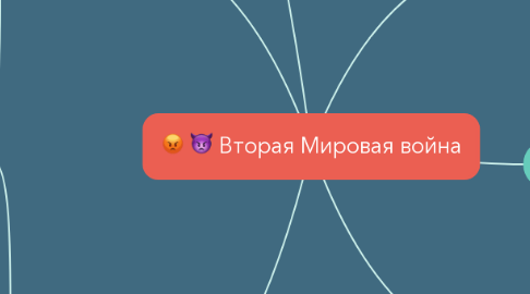 Mind Map: Вторая Мировая война