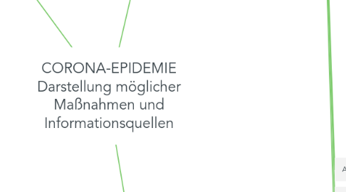 Mind Map: CORONA-EPIDEMIE Darstellung möglicher Maßnahmen und Informationsquellen