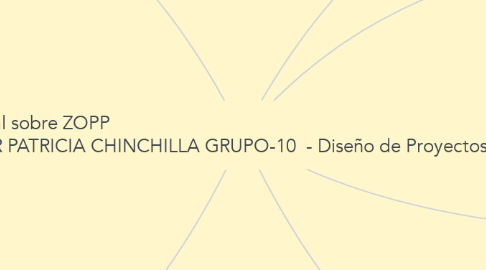 Mind Map: Mapa Conceptual sobre ZOPP                                                                                                        LEONOR PATRICIA CHINCHILLA GRUPO-10  - Diseño de Proyectos Sociales