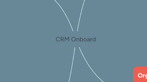 Mind Map: CRM Onboard