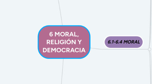 Mind Map: 6 MORAL, RELIGIÓN Y DEMOCRACIA